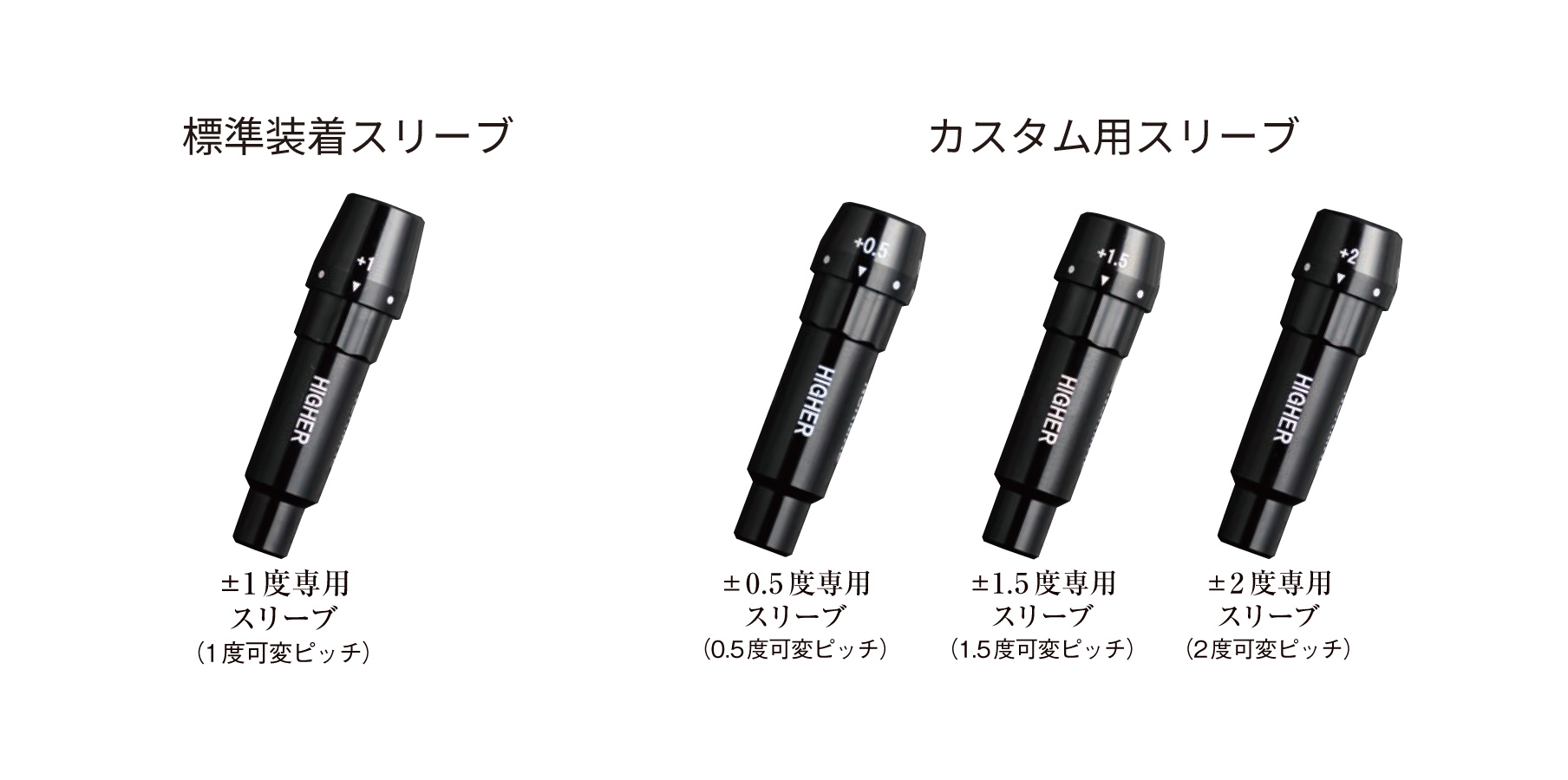 標準スリーブは9.5°から11.5°のロフトに調整が可能。
例えば±2°のカスタムスリーブを装着した場合には8.5°～12.5°のロフトに調整が可能となります。