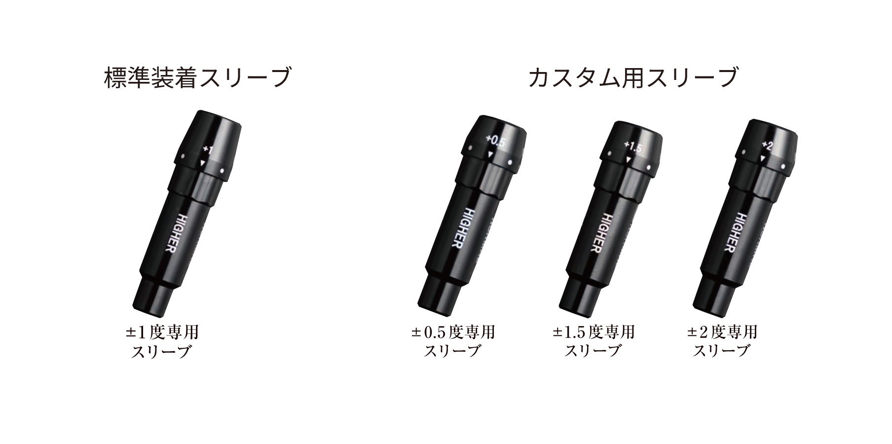 標準スリーブは9.5°から11.5°のロフトに調整が可能。
例えば±2°のカスタムスリーブを装着した場合には8.5°~12.5°のロフトに調整が可能となります。
